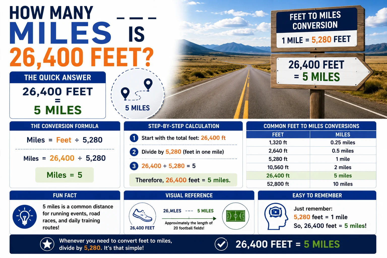 how many miles is 26400 feet