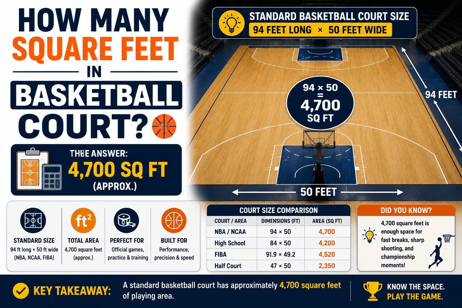 how many square feet in basketball court