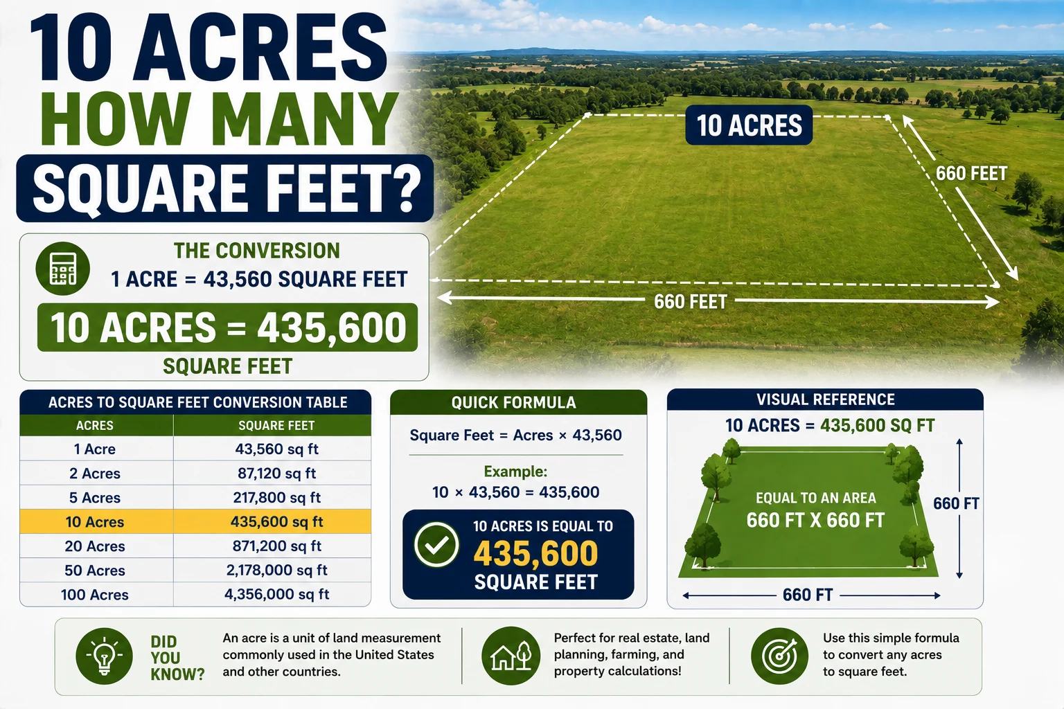 10 acres how many square feet