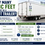 How Many Cubic Feet Are in a 53 Foot Trailer