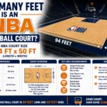 How Many Feet Is an NBA Basketball Court