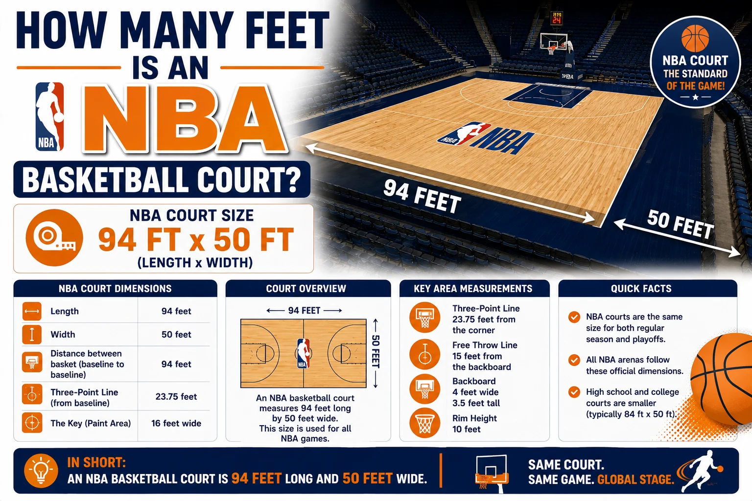How Many Feet Is an NBA Basketball Court
