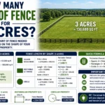 How Many Feet of Fence for 3 Acres