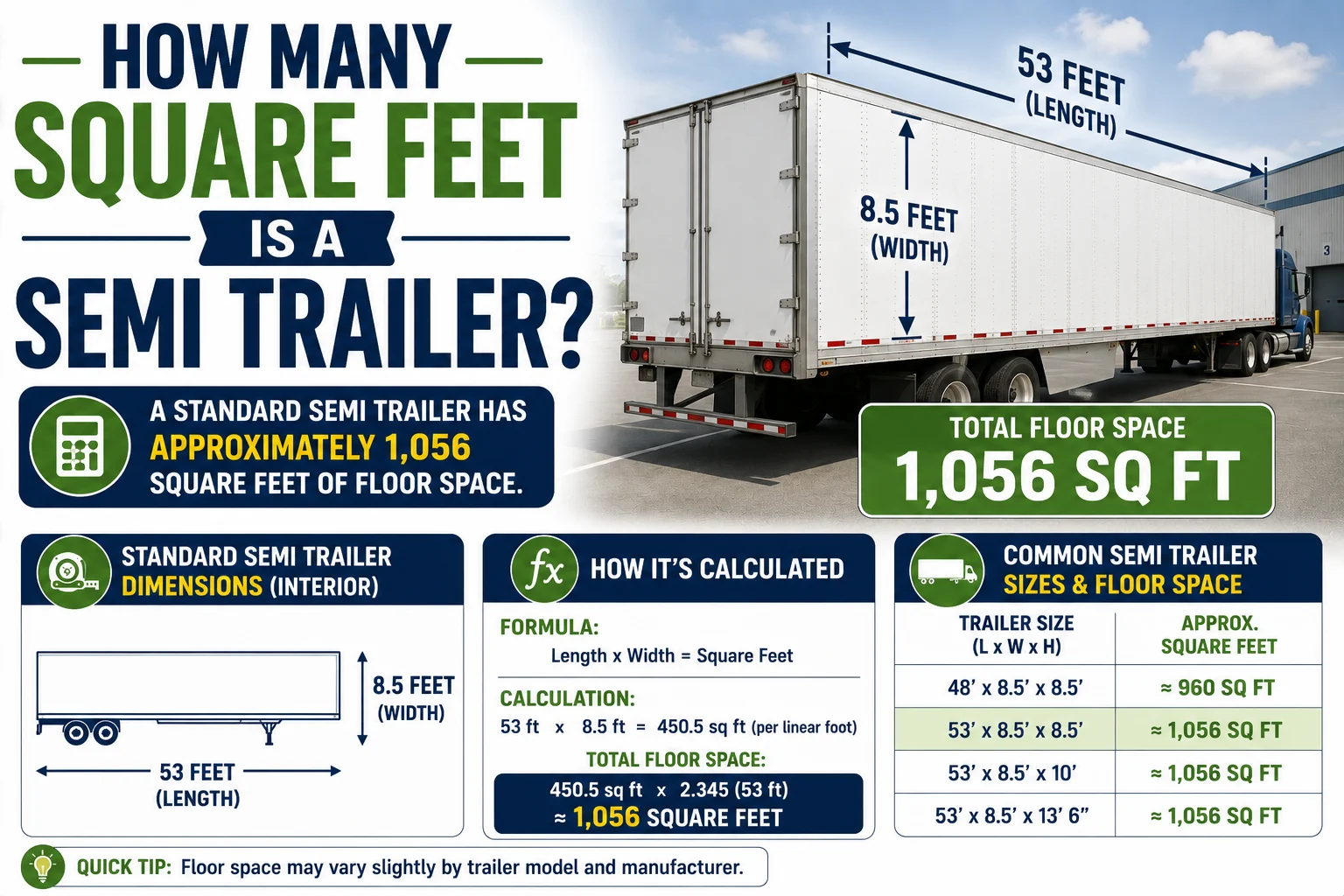 How Many Square Feet Is a Semi Trailer