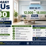 how many btus for 600 square feet