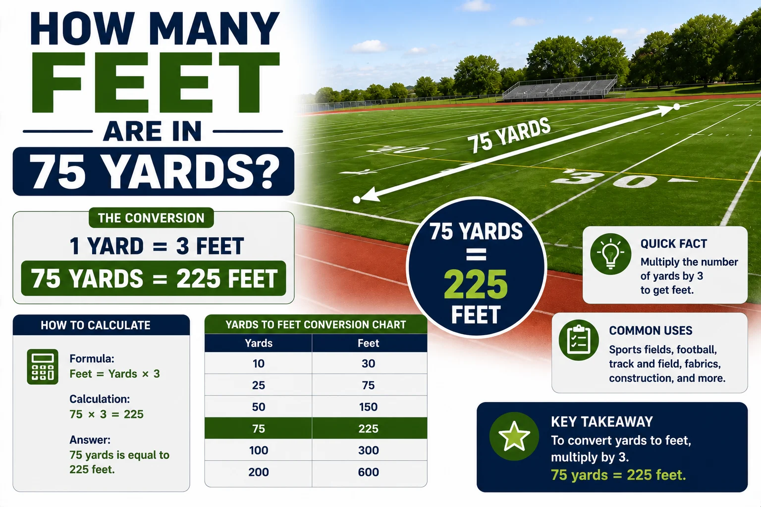 how many feet are in 75 yards