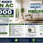 how many ton ac do i need for 2000 square feet